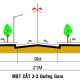 Lộ giới trong bất động sản