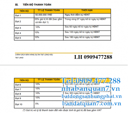 ĐẤT NỀN DỰ ÁN T&T THÁI SƠN LONG HẬU