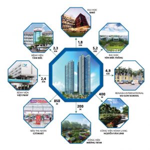 Dự án Eco Green Sài Gòn