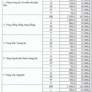 quy dinh ve khung gia dat o do thi (FILEminimizer)