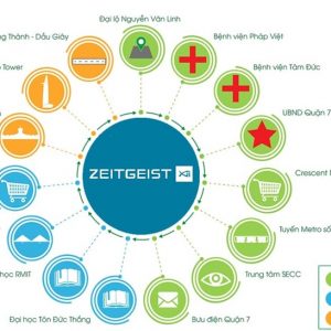 Tiện ích Zeitgeist Xii Nhà Bè