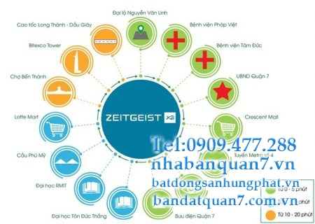 Tiện ích Zeitgeist Xii Nhà Bè