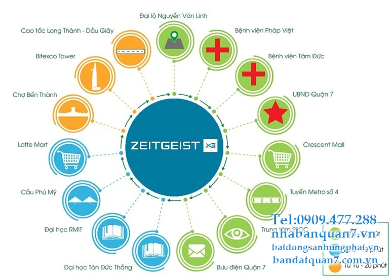 Tiện ích Zeitgeist Xii Nhà Bè