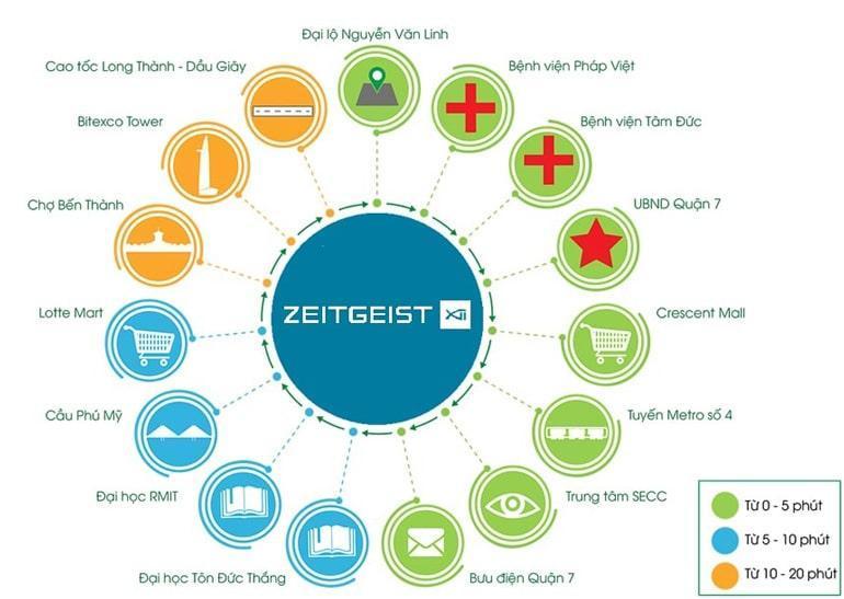 zeitgeist tien ich xung quanh (FILEminimizer)