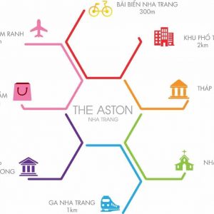 tien-ich-lien-ket-vung-du-an-the-aston-nha-trang (1)