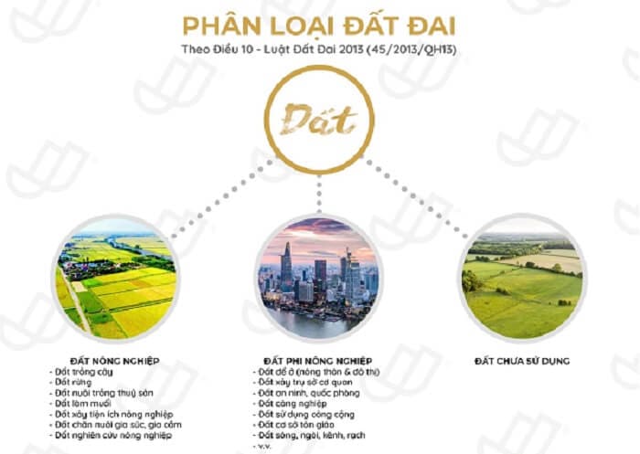 cac loai dat o viet nam