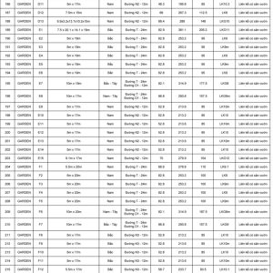 Verosa Park Khang Dien thong so dien tich 5 (FILEminimizer)