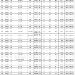 Verosa Park Khang Dien thong so dien tich 6 (FILEminimizer)