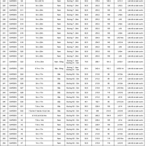 Verosa Park Khang Dien thong so dien tich 6 (FILEminimizer)