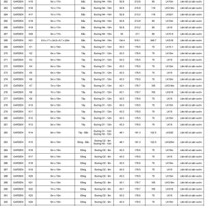 Verosa Park Khang Dien thong so dien tich 7 (FILEminimizer)