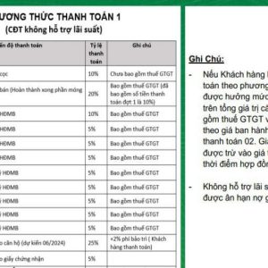 phuong-thuc-thanh-toan-can-ho-bcons-polygon-2-min