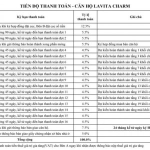 tien-do-thanh-toan-lavita-charm-thu-duc-min