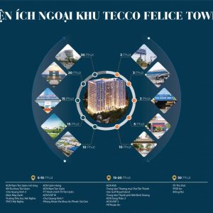 tien-ich-ngoai-khu-du-an-tecco-felice-tower-tan-uyen-binh-duong-min