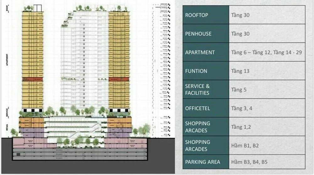 Mặt bằng King Crown Infinity Thủ Đức
