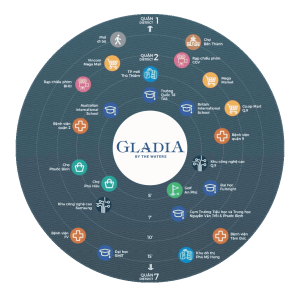 lien-ket-vung-gladia