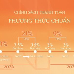 PHUONG-THUC-THANH-TOAN-CHUAN-1024×576