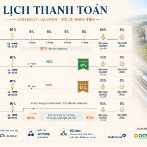 Gladia-Heights_chinh-sach-thanh-toan