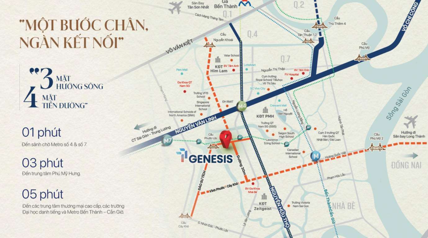 Vị trí TT Genesis